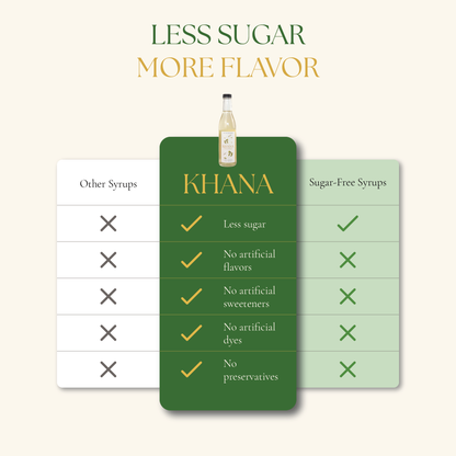 Khana syrup brand comparison - less sugar than leading brands